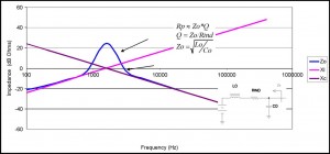 Fig2 Impedance