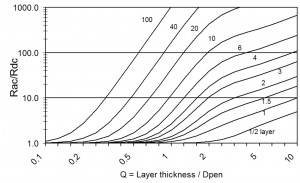 Figure5