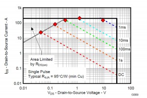 fig3