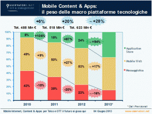 mobile-boom