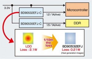 fig3