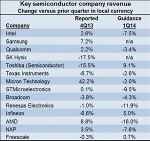 wsts-key_semi_company_revenue