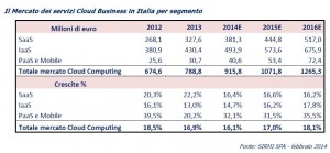 sirmi-mercato-cloud-per-segmento