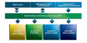 1-Enterprise-Verification-Platform_v2-3