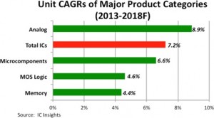 ic insights