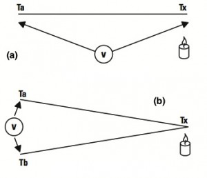 figura2