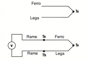 figura3