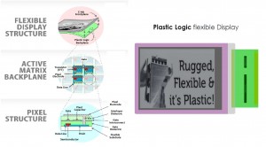 plastic logic