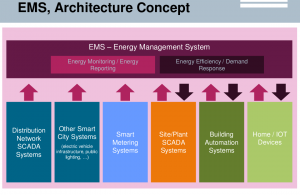 4-ems-architettura-fonte-siemens