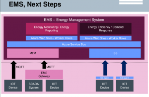 6-ems-next-steps-fonte-siemens