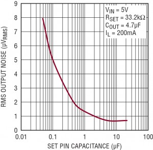 P340-Fig5