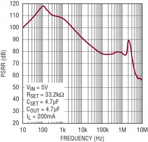 P340-Fig7