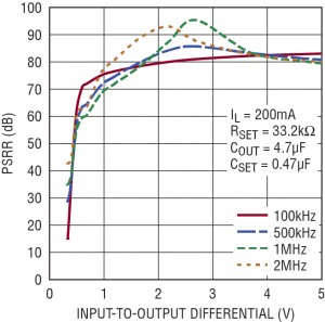 P340-Fig9