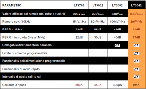 tabella 1