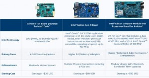 Gamma-makers-Intel