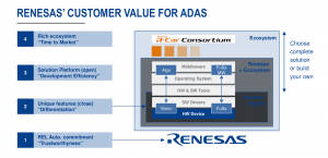 2-renesas-customer-value-fonte-renesas