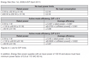 energy_star