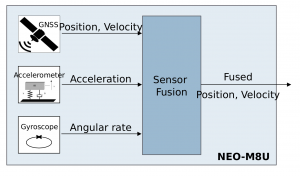 2-schema-sensor-fusion-in-neo-m8u