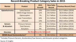 source - IC Insights