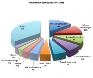 automotive_semiconductor_market