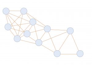 Fig. 2 - Esempio di rete mesh