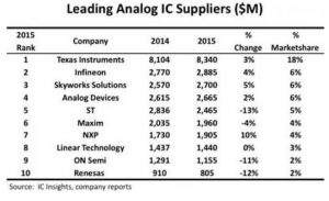 tabella fonte IC INSIGHTS