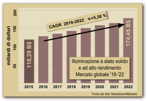 fig1-illum-ss-e-altre-a-ar-2015-2022