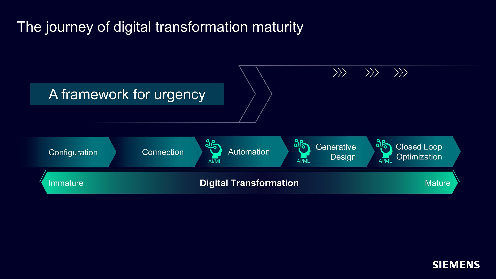 Siemens Digital Industries Software