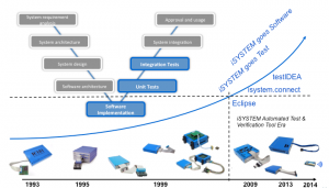 timeLine2014