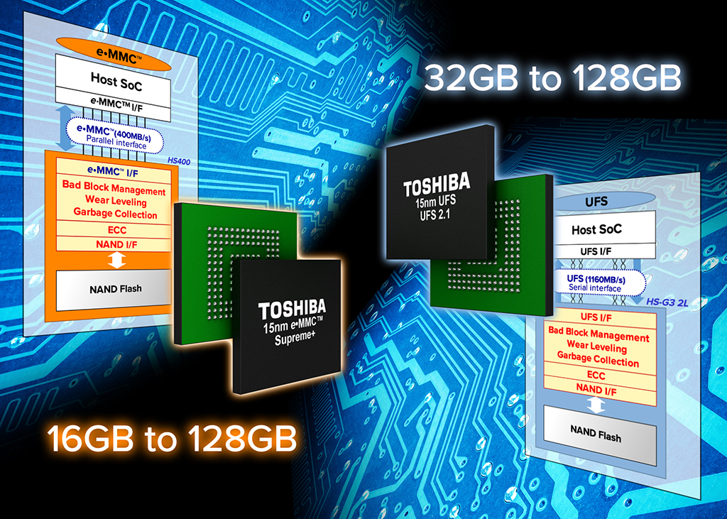 High performance interface. 128 GB EMMC Flash. NAND MMC. Характеристики флеш памяти UFS 2.1 И Emms 5.1. Multimedia Card.