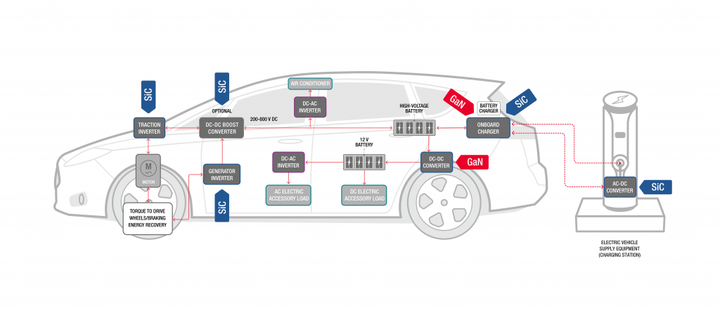 Keysight announces customized GaN test board for the PD1500A ...