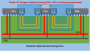 Keysight Technologies