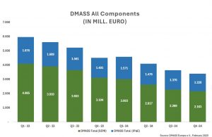 DMASS