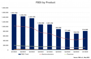 FBDi