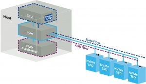 Microchip