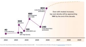 Vertiv