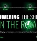 Avnet Silica